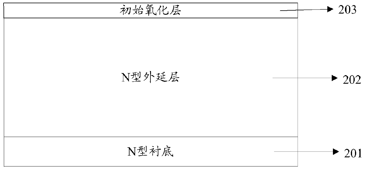 A kind of manufacturing method of dmos device active area and dmos device