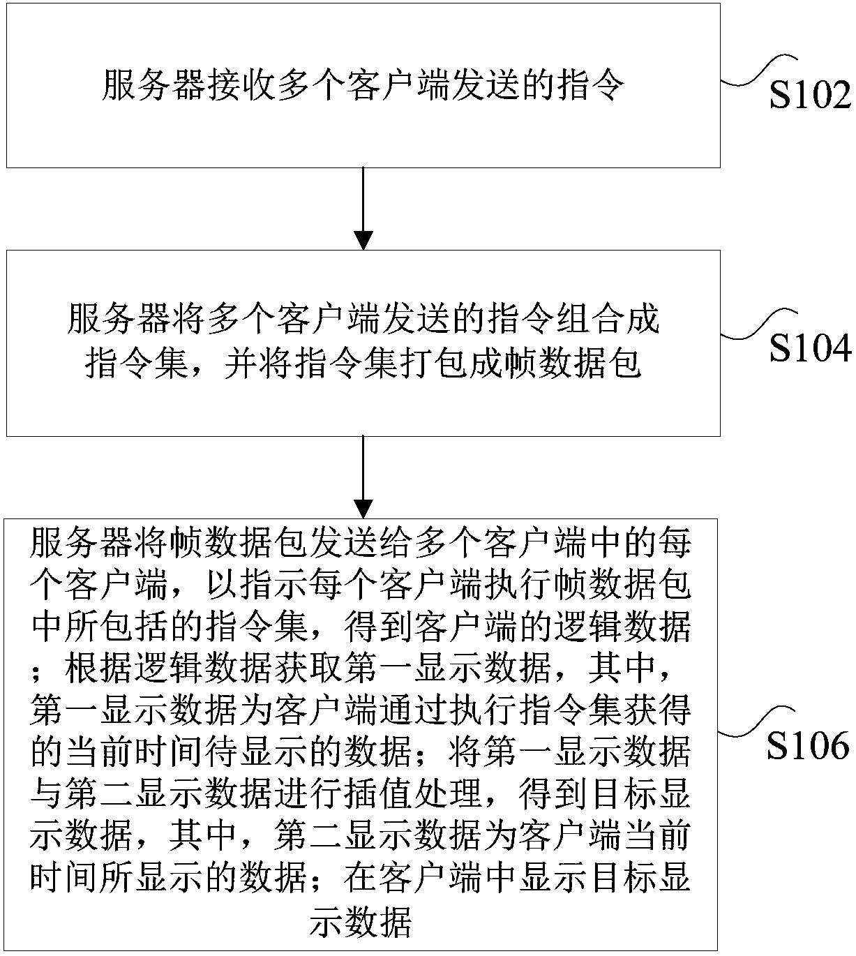 Method, device, storage medium, processor and terminal for data processing