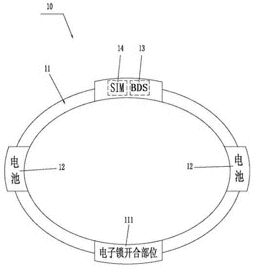 Annular intelligent positioning lock and remote control system thereof