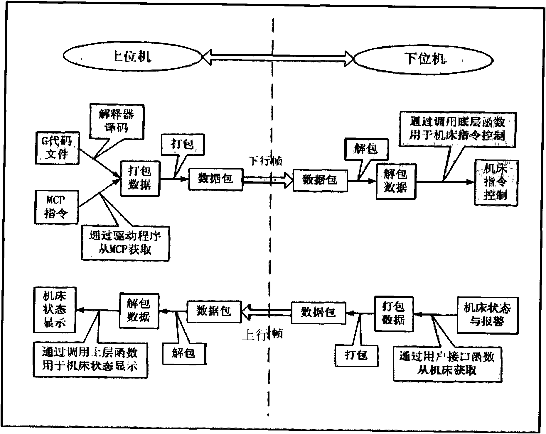 Network connection based teaching equipment adopting multiple numerical control systems and communication method