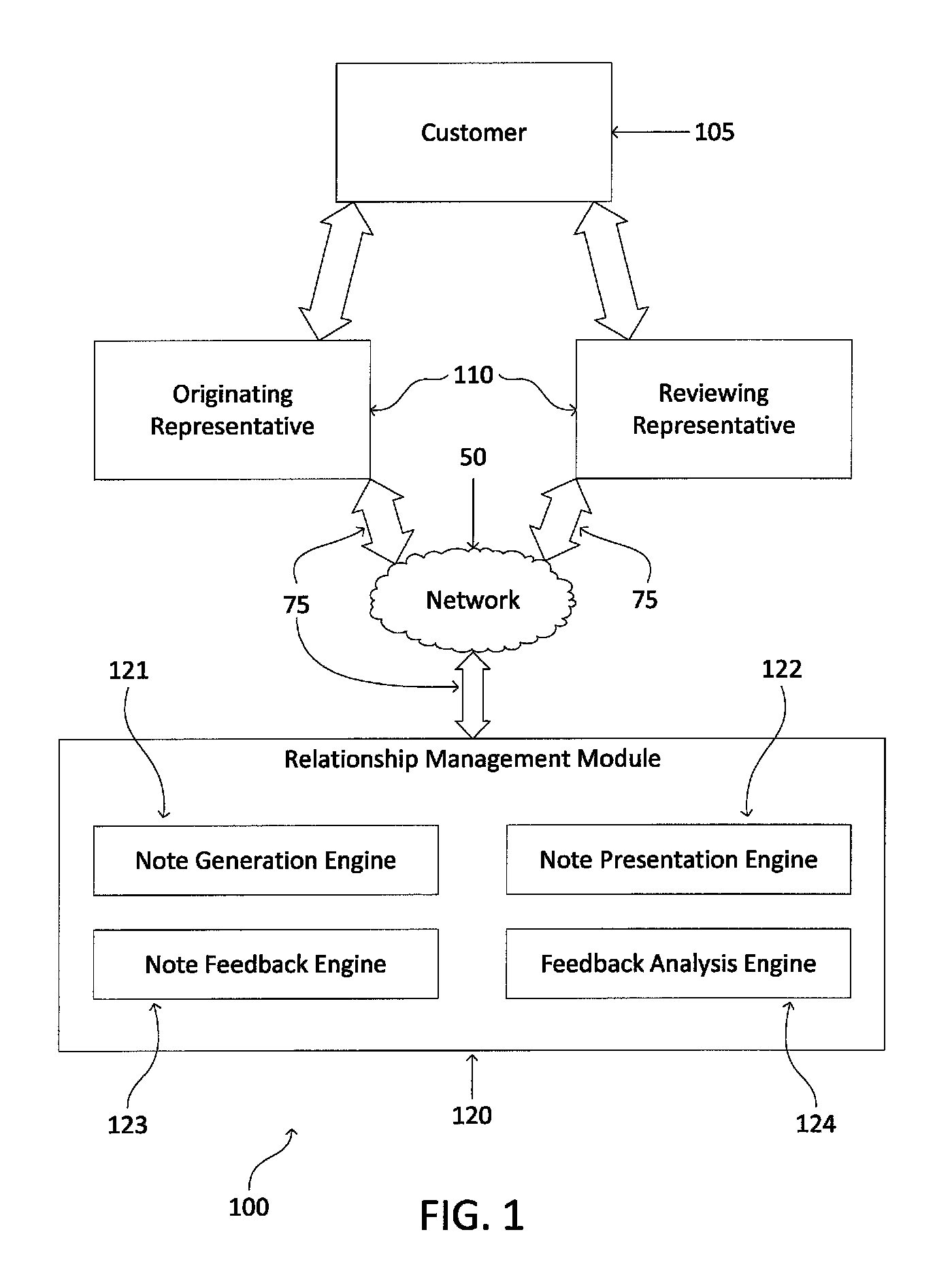 Systems and methods for representative credit predicated upon relationship development