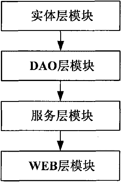 Inquiry system and method of customized database