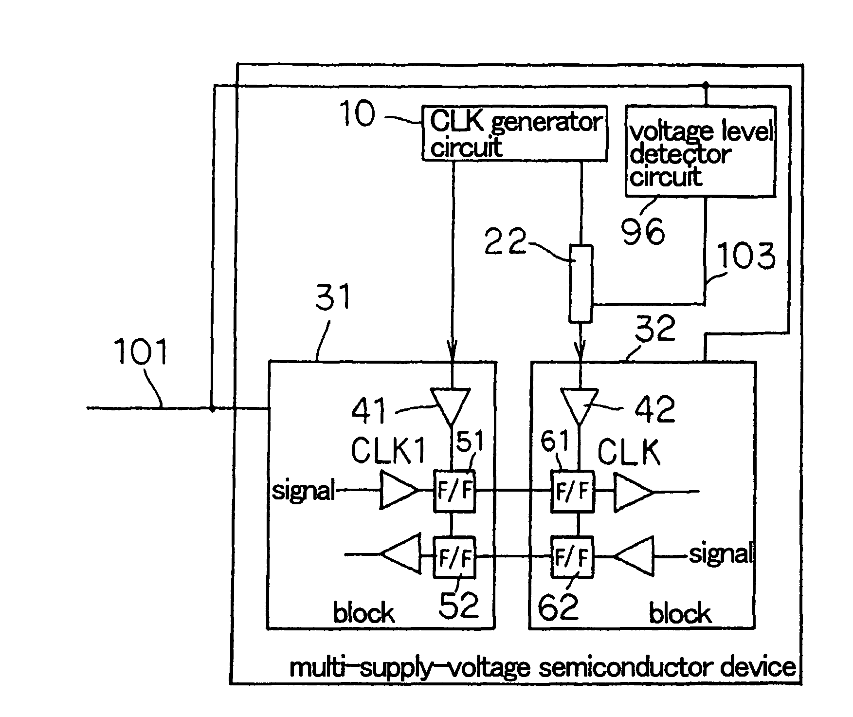 Multi-power source semiconductor device