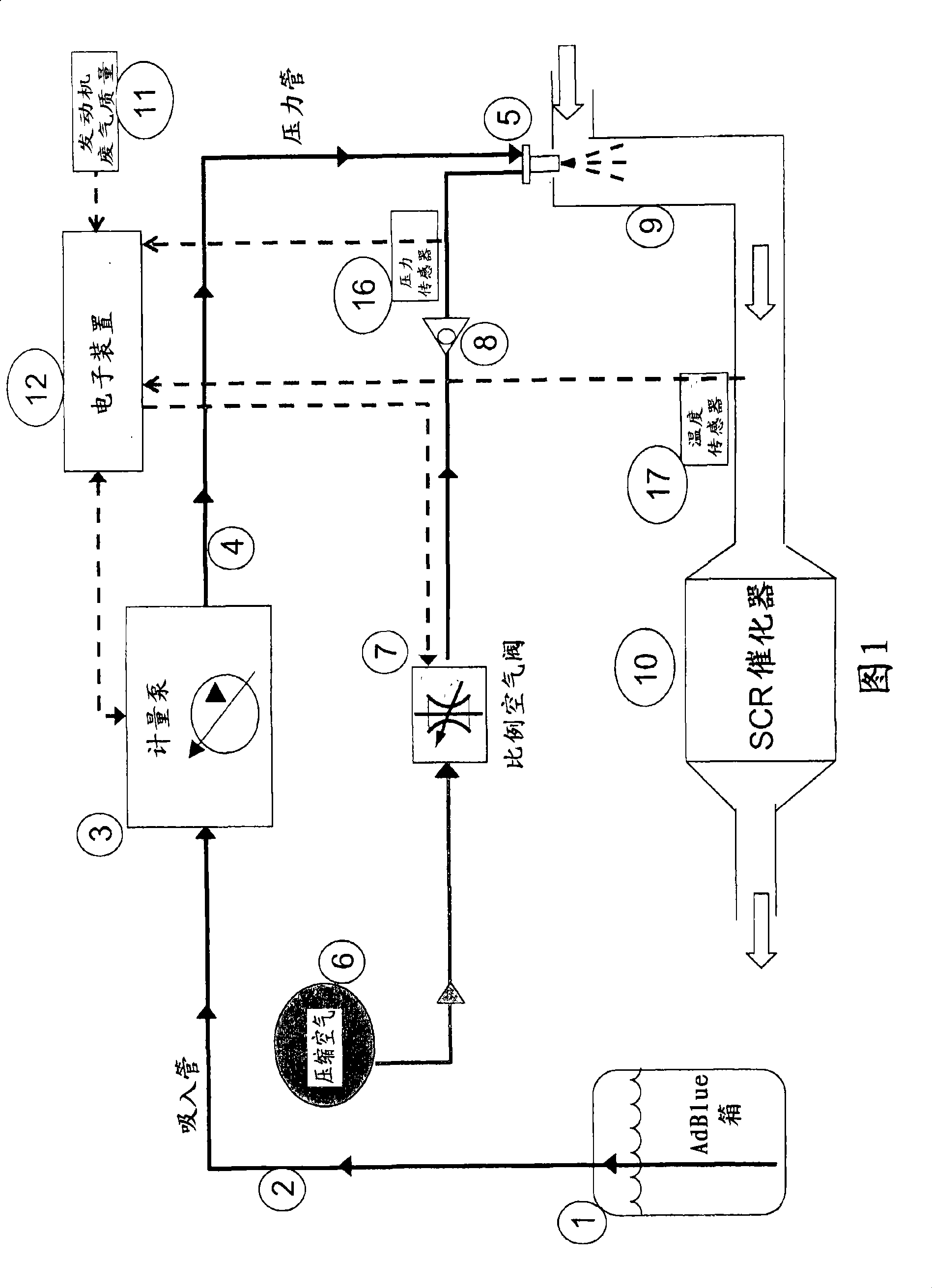 Measurement system for spraying urea liquid into exhaust flow in combustion engine