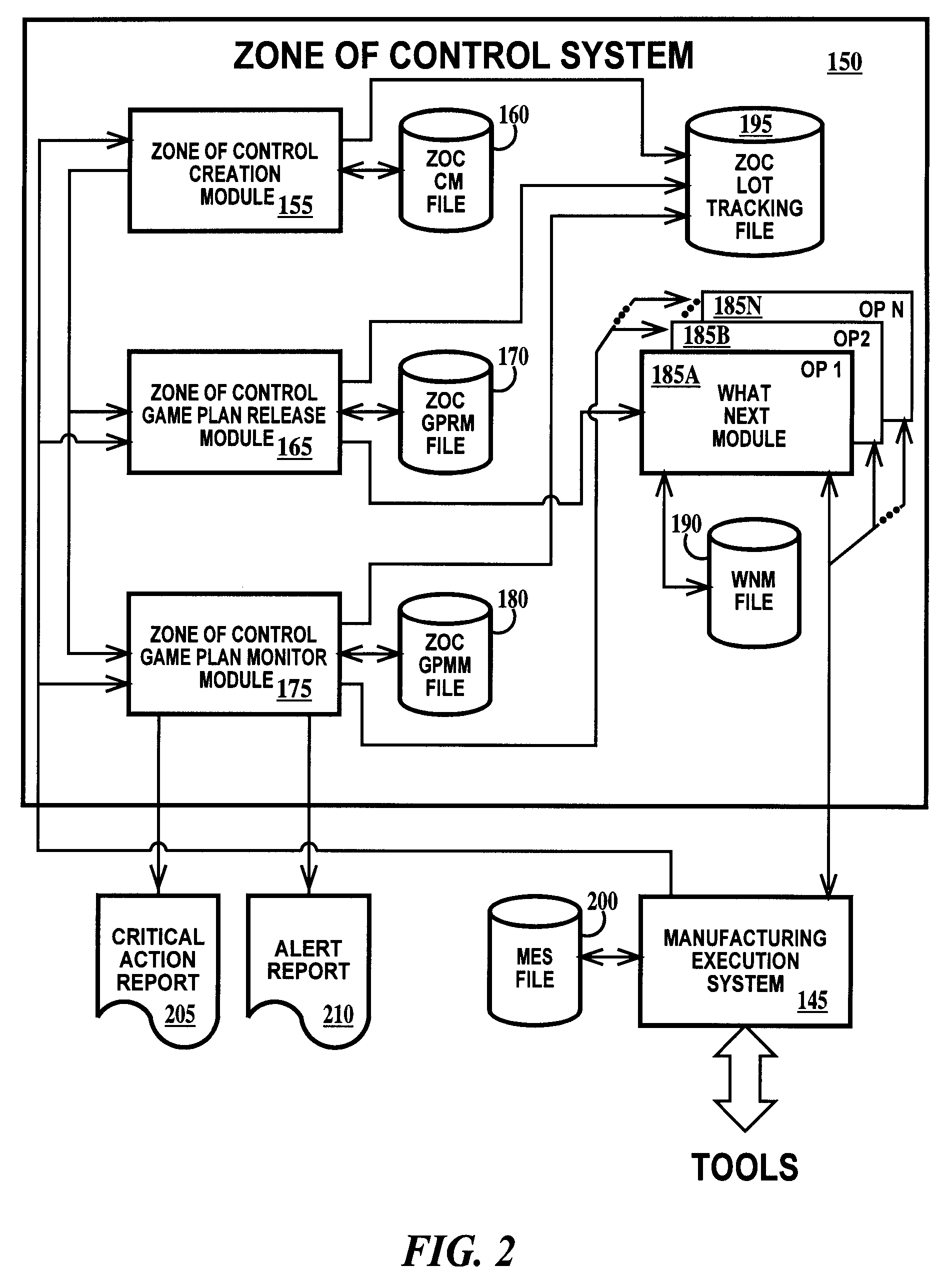 Method of release and product flow management for a manufacturing facility