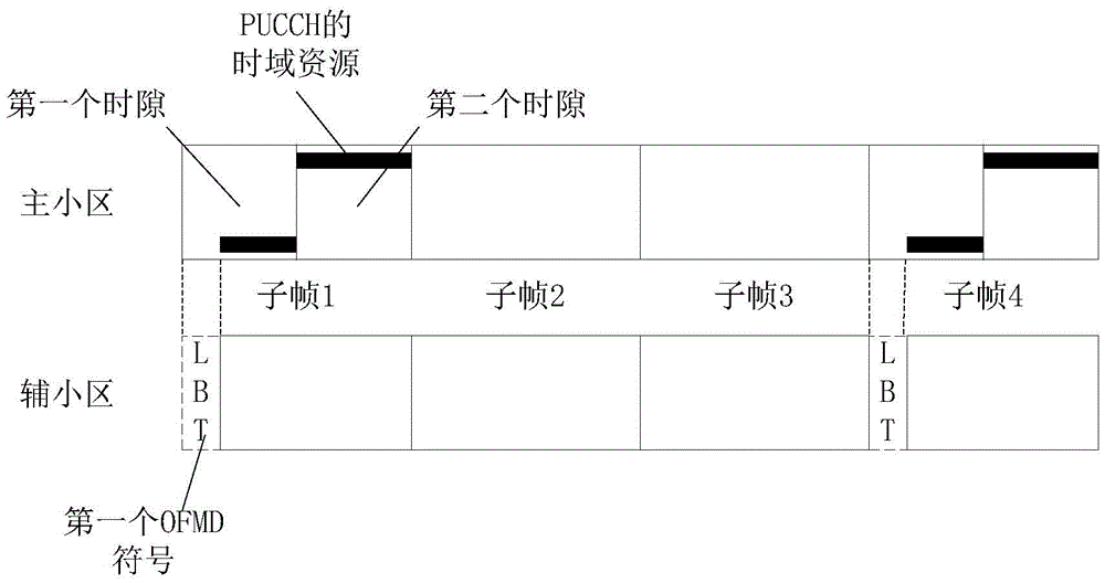 Channel sending state indication method and terminal
