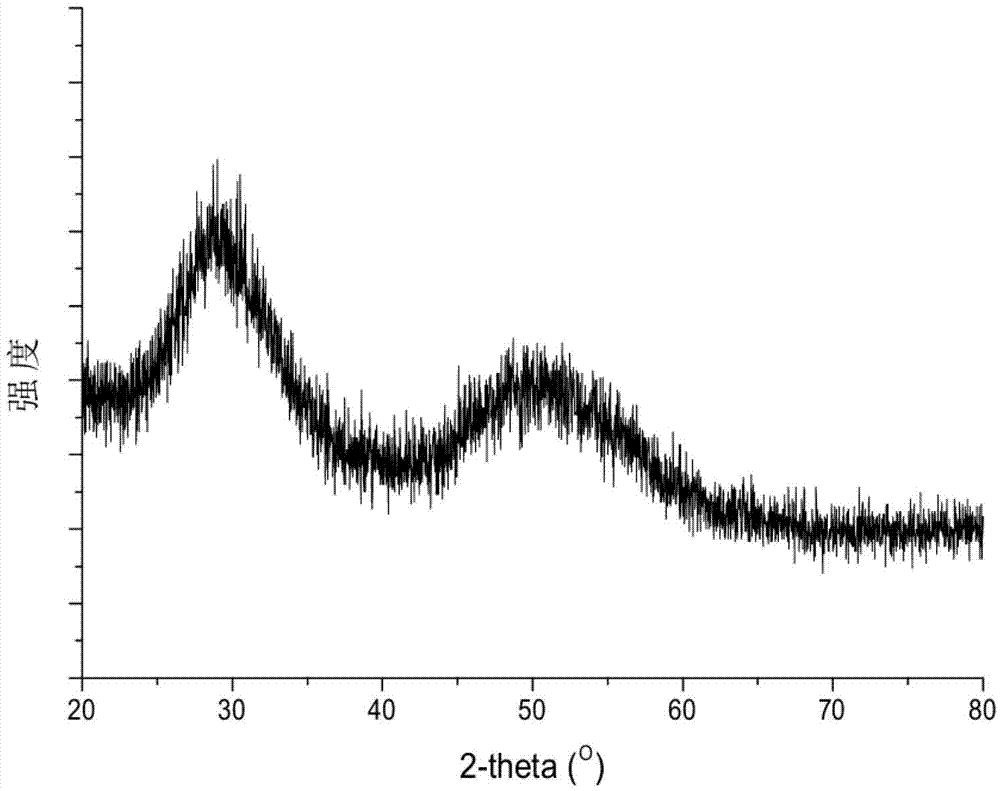 Zinc sulfide nano particle with sulfydryl surface finish and preparation method thereof