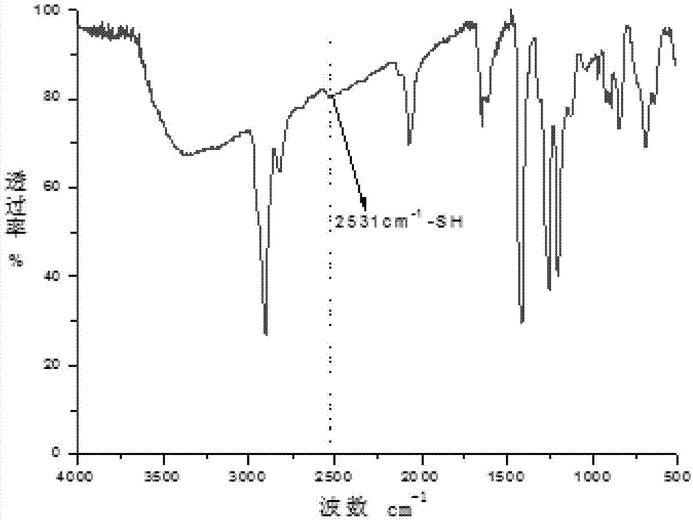 Zinc sulfide nano particle with sulfydryl surface finish and preparation method thereof