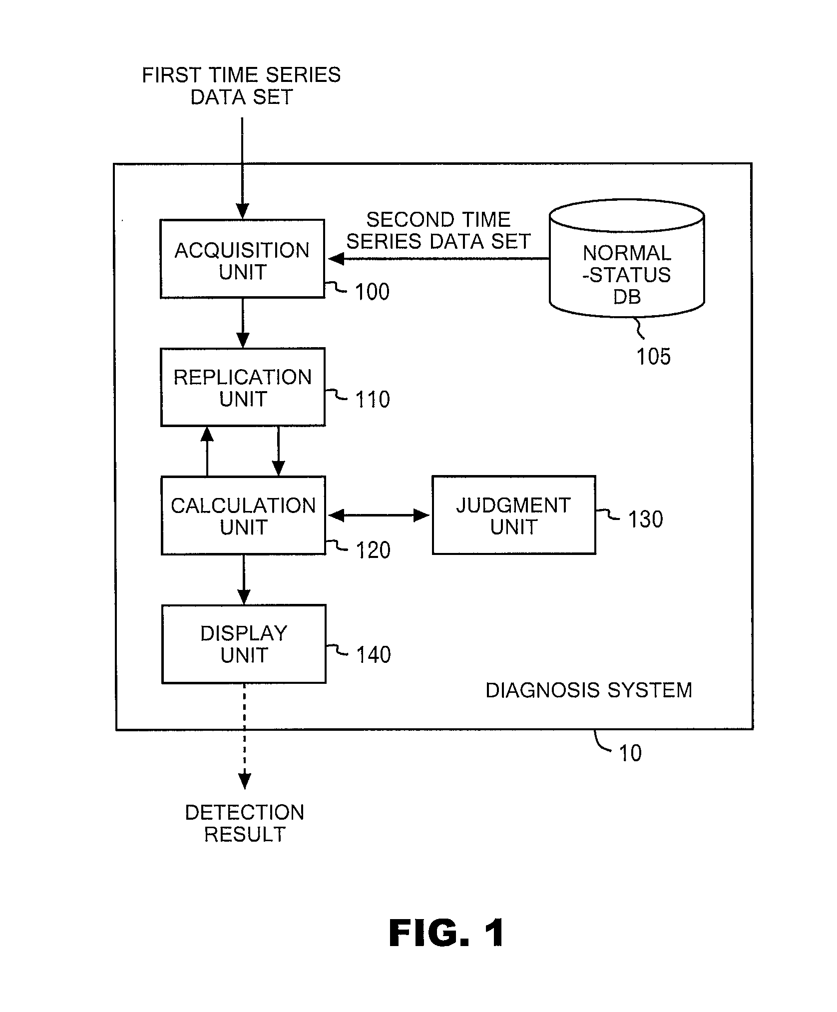 Method and system for detecting difference between plural observed results