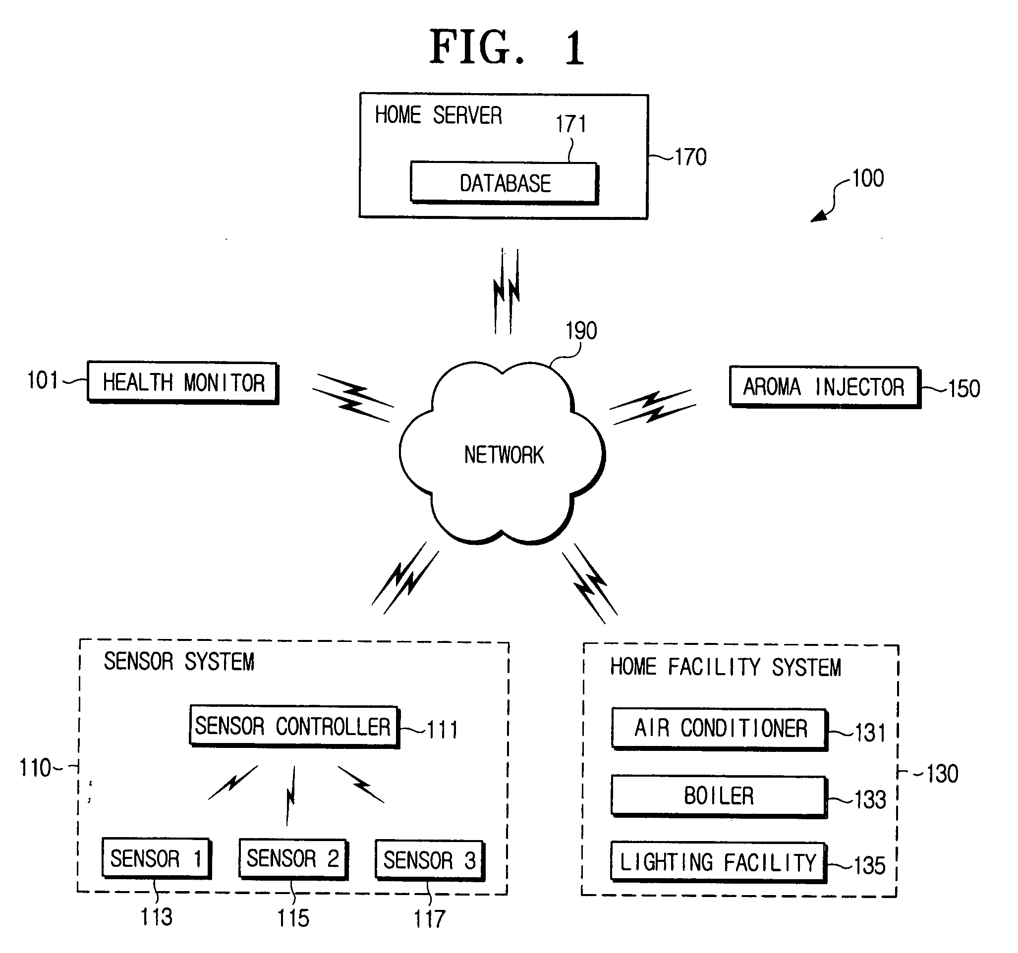 Home control system using galvanic skin response and heart rate and method thereof