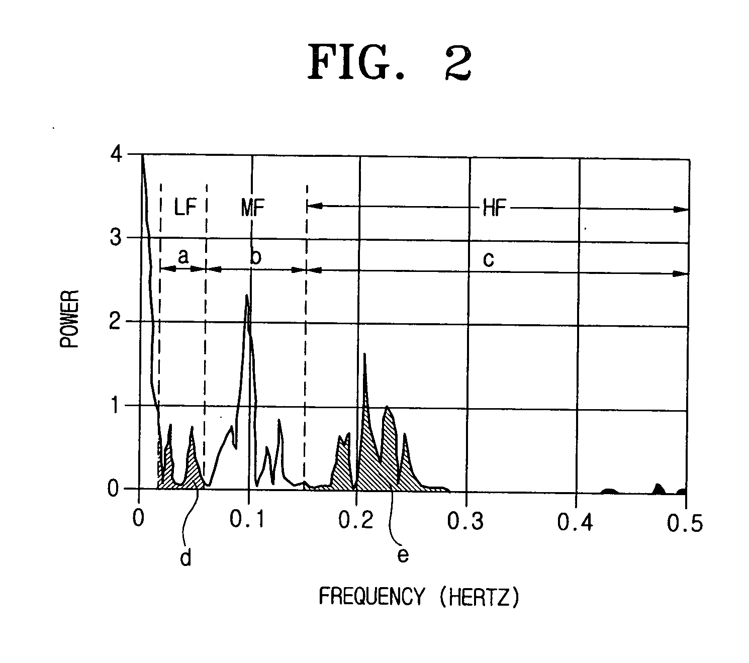 Home control system using galvanic skin response and heart rate and method thereof