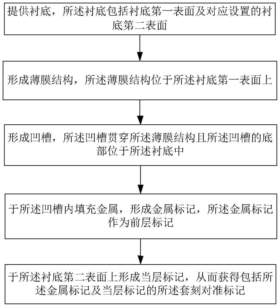 Preparation method and structure of overlay alignment mark