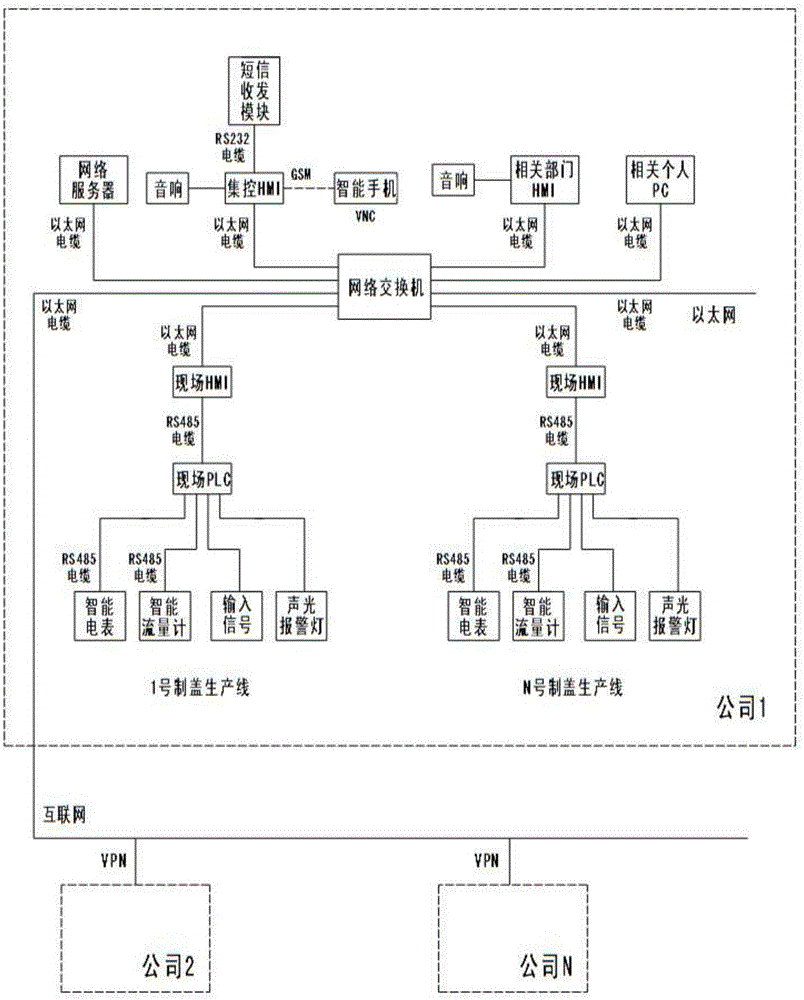Metal cap production line information service method and system