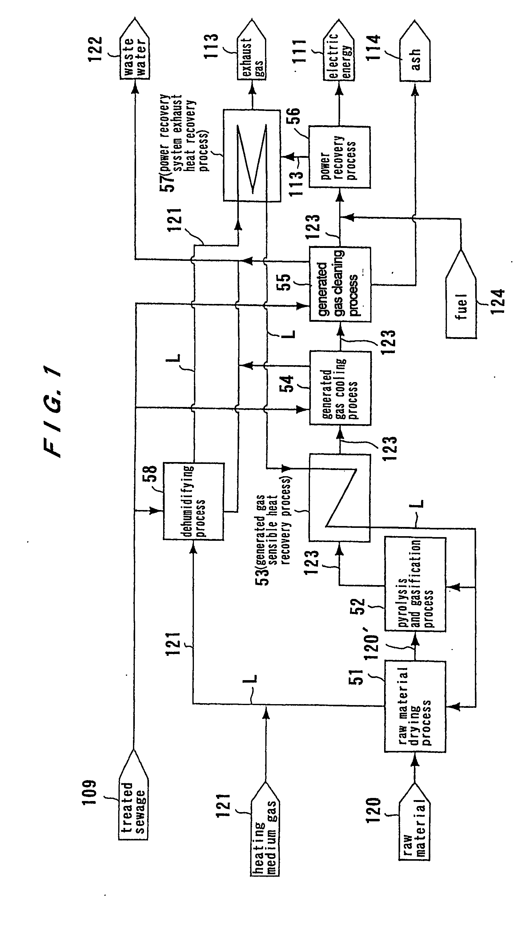 Method and apparatus for treating organic matter
