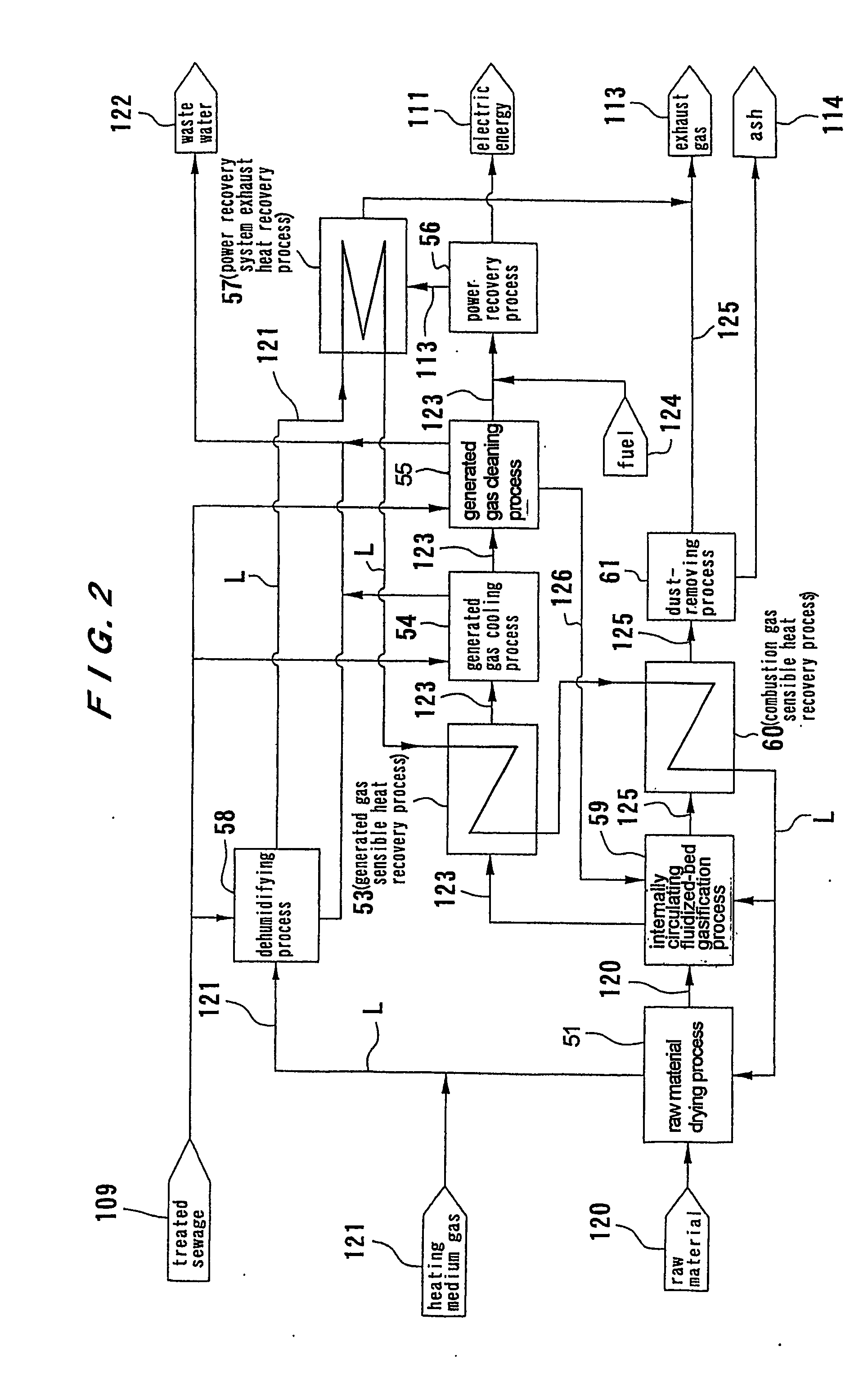 Method and apparatus for treating organic matter