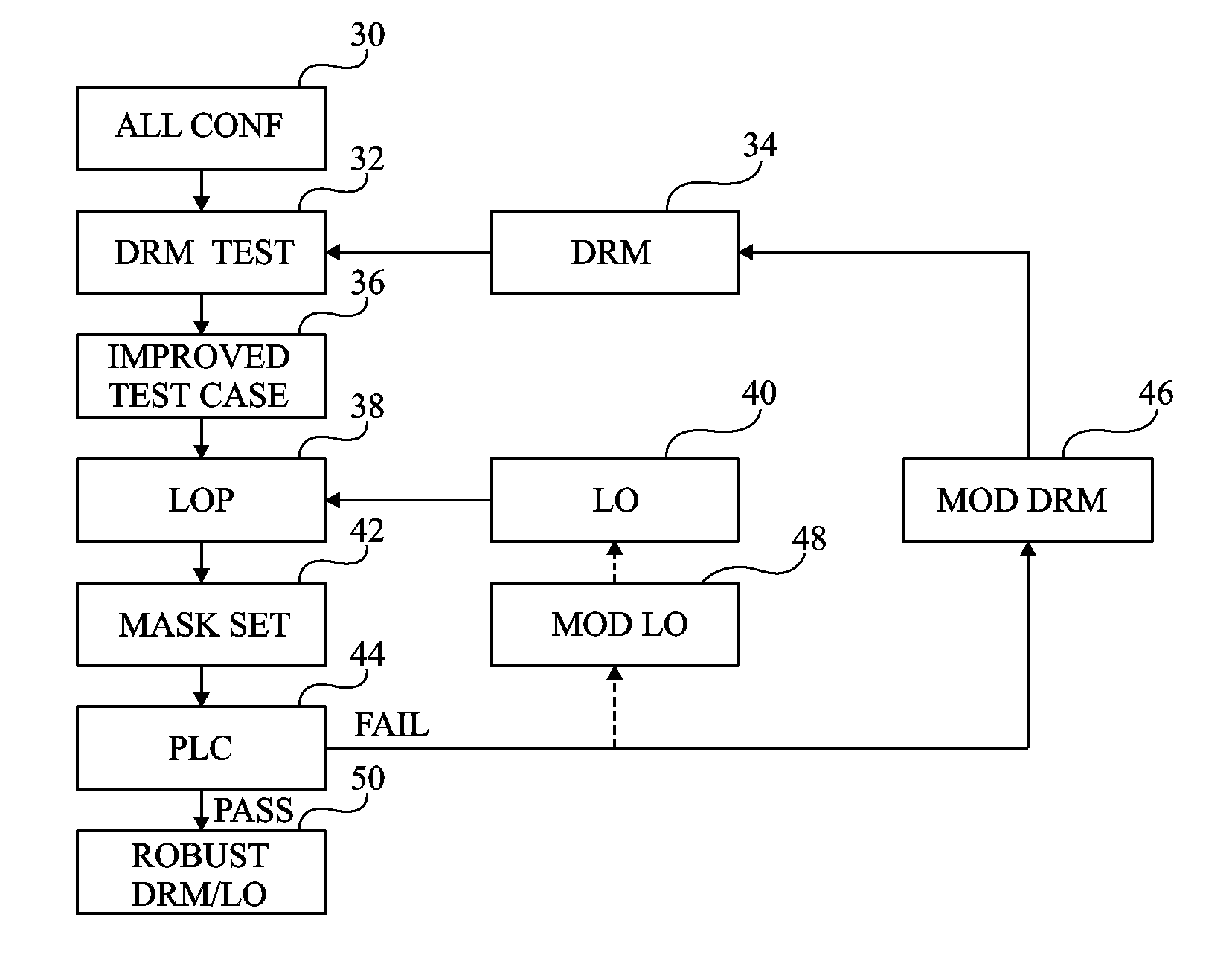 Method for designing masks used to form electronic components