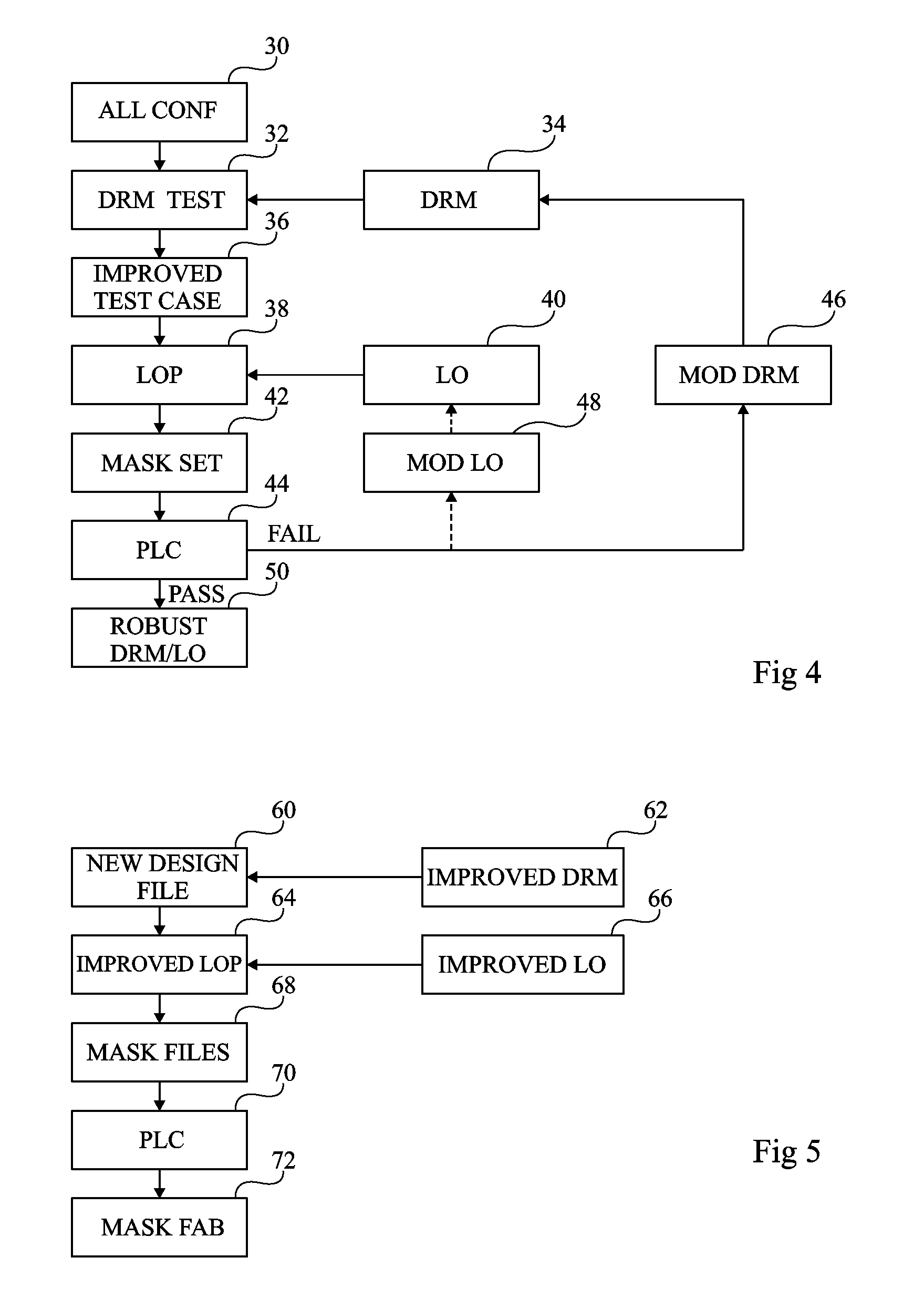 Method for designing masks used to form electronic components