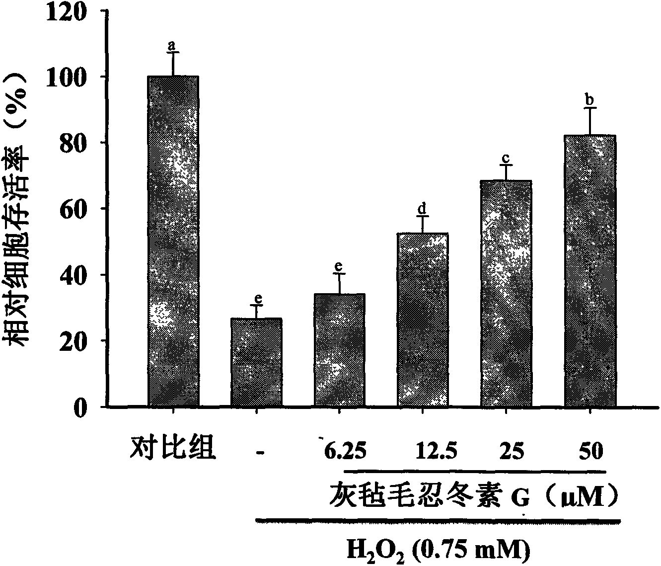 Preparation of macranthoin G in eucommia ulmoides, and application of macranthoin G in neuroprotective medicine