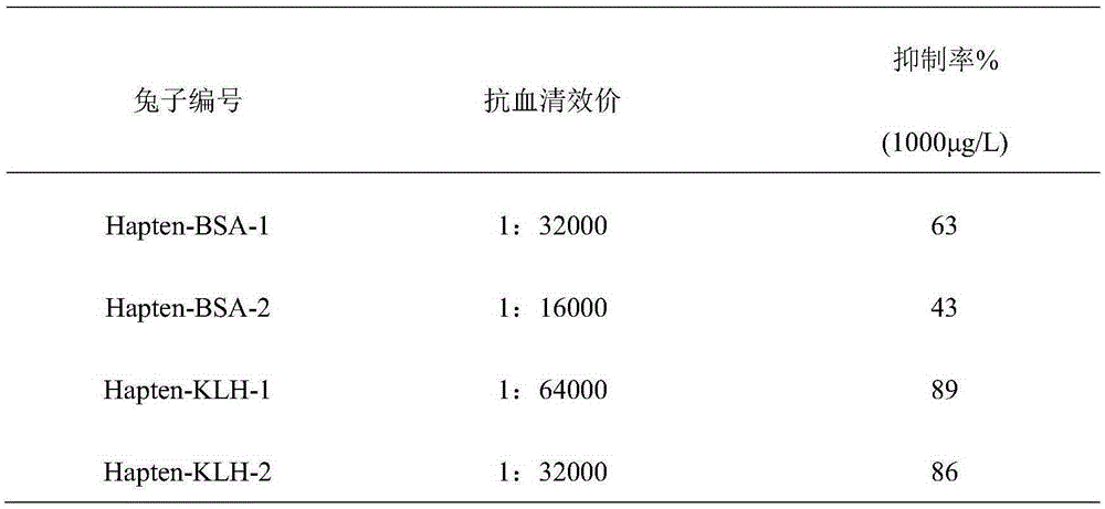 Preparation method for high-specificity difenoconazole polyclonal antibody