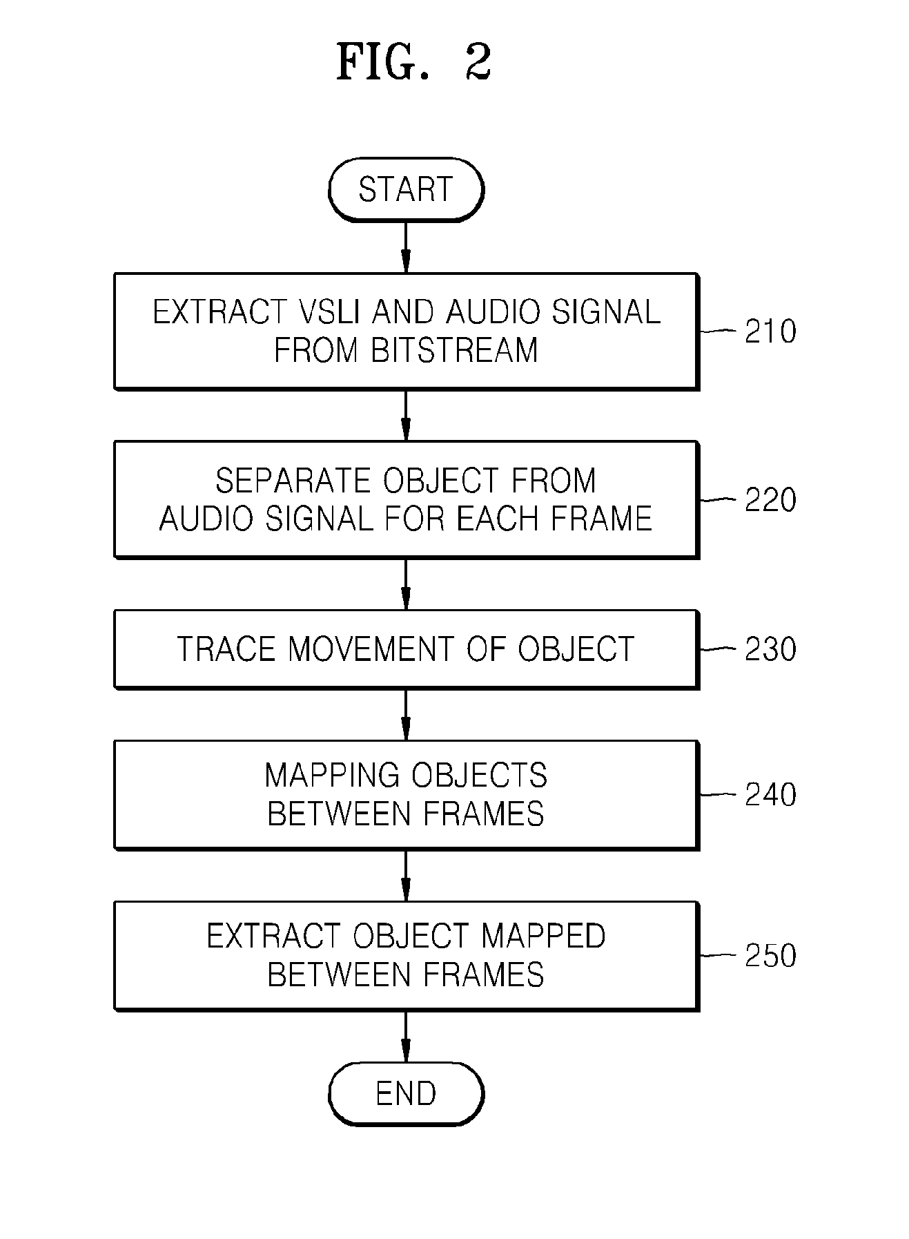 Method and apparatus for separating audio object