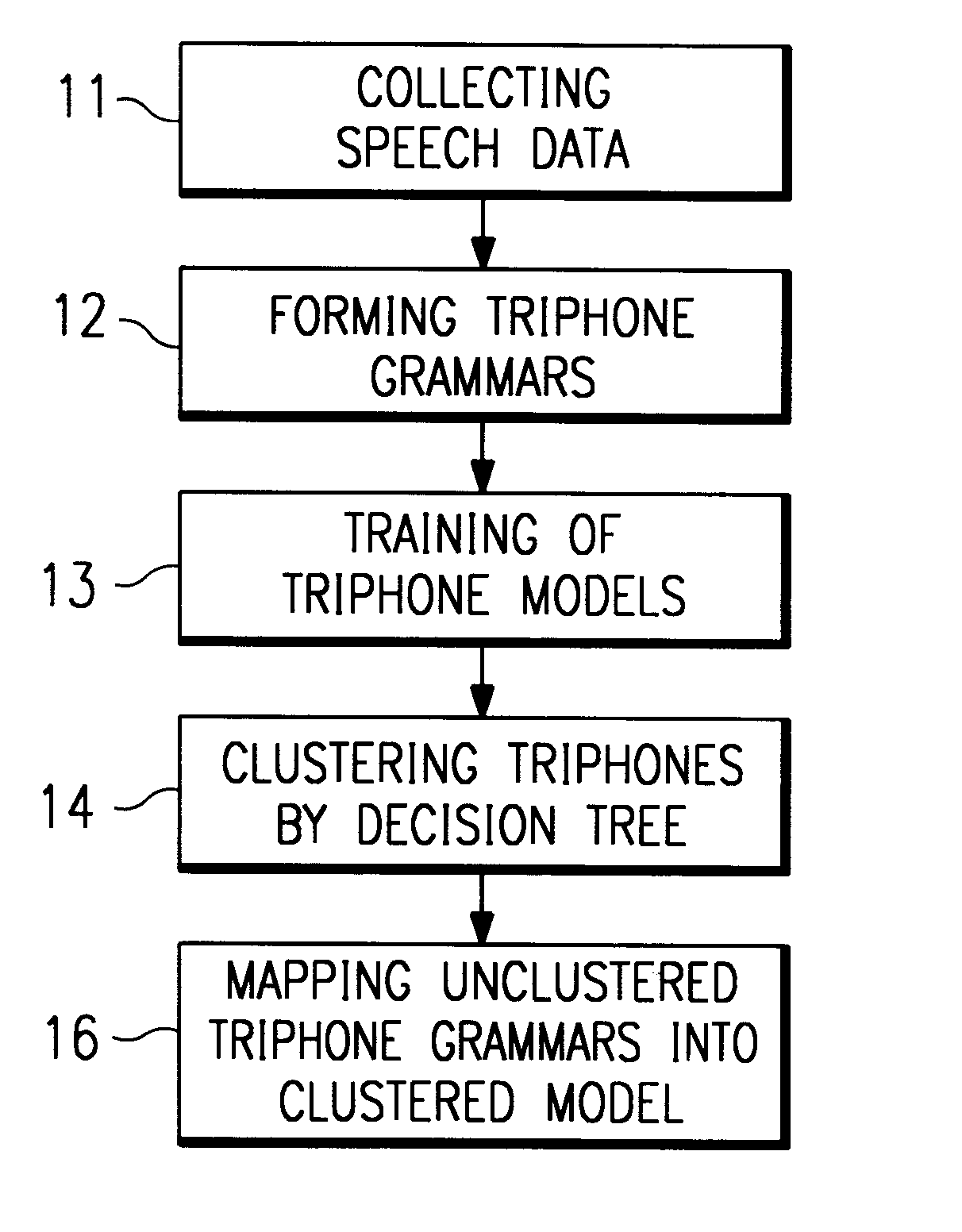 Method of phonetic modeling using acoustic decision tree