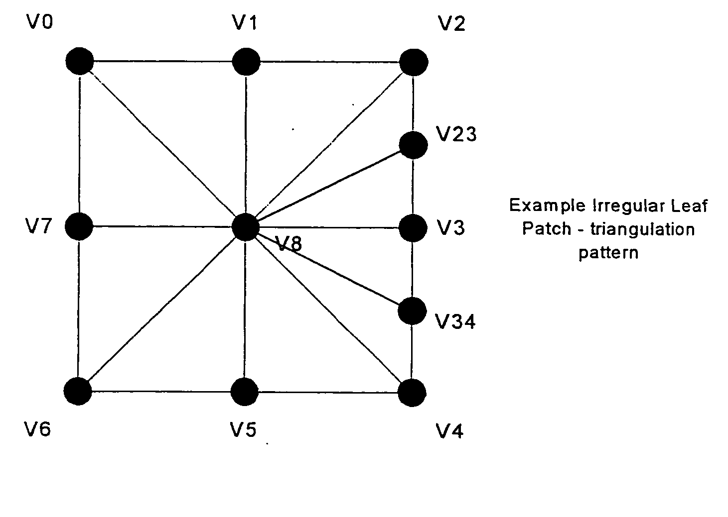 Interface and method of interfacing between a parametric modelling unit and a polygon based rendering system