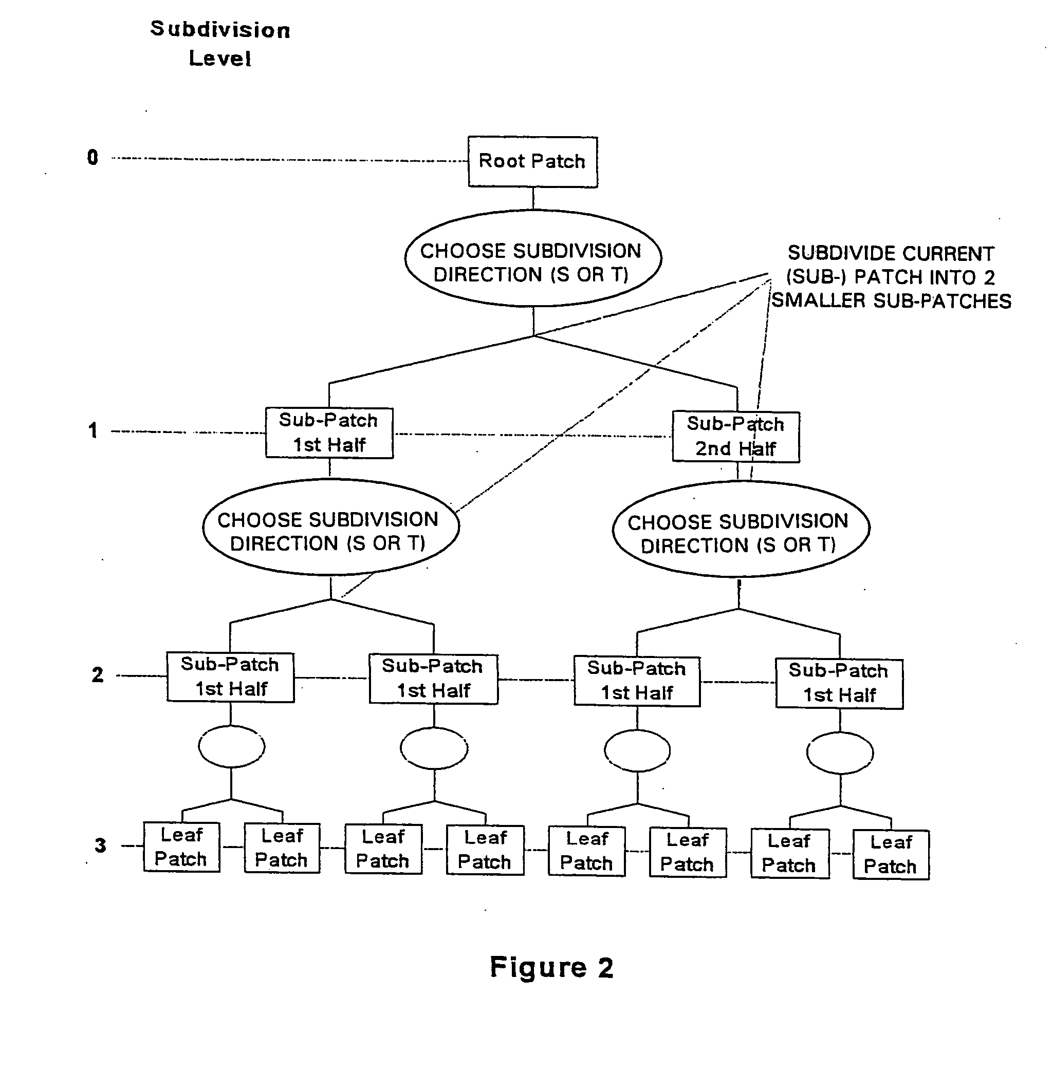 Interface and method of interfacing between a parametric modelling unit and a polygon based rendering system