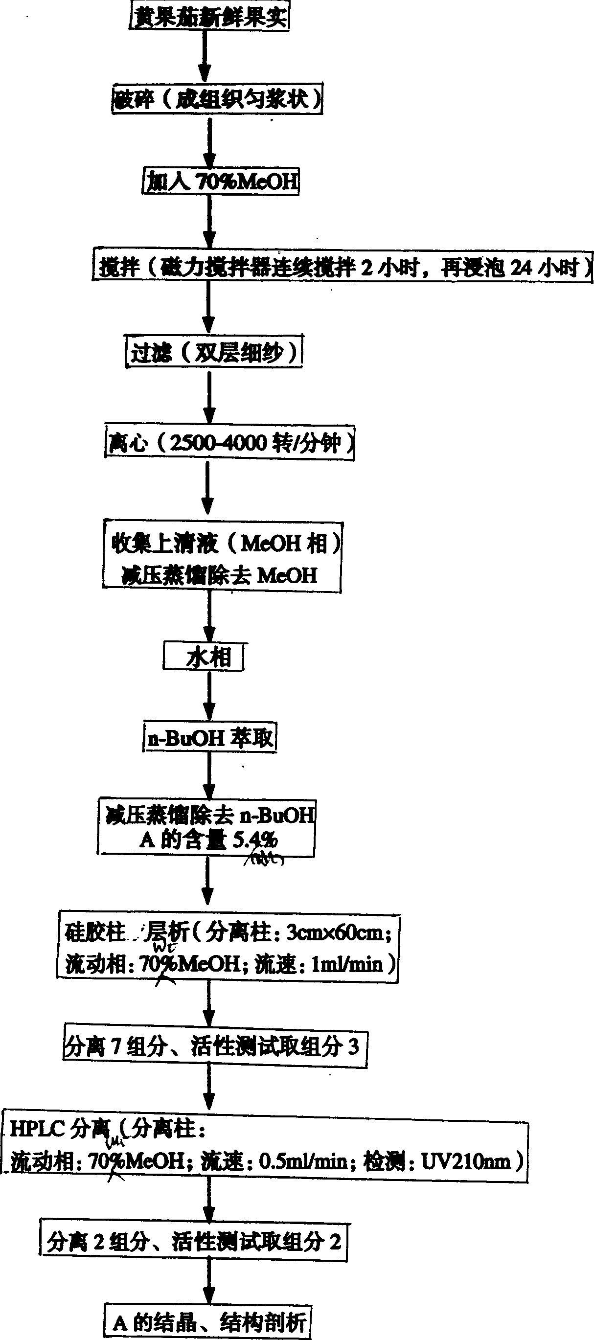 Yellow eggplant fruit extract and extraction method and application