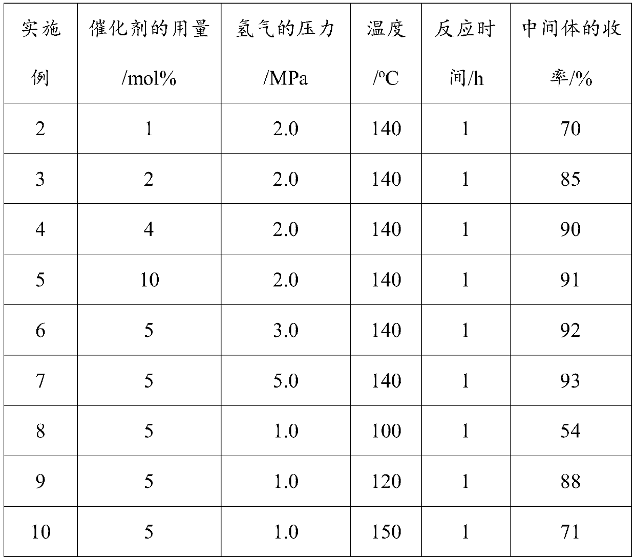 Preparation method of trans-1, 1, 1, 4, 4, 4-hexafluoro-2-butene