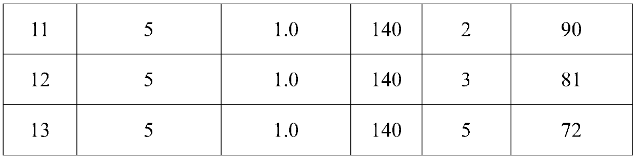 Preparation method of trans-1, 1, 1, 4, 4, 4-hexafluoro-2-butene