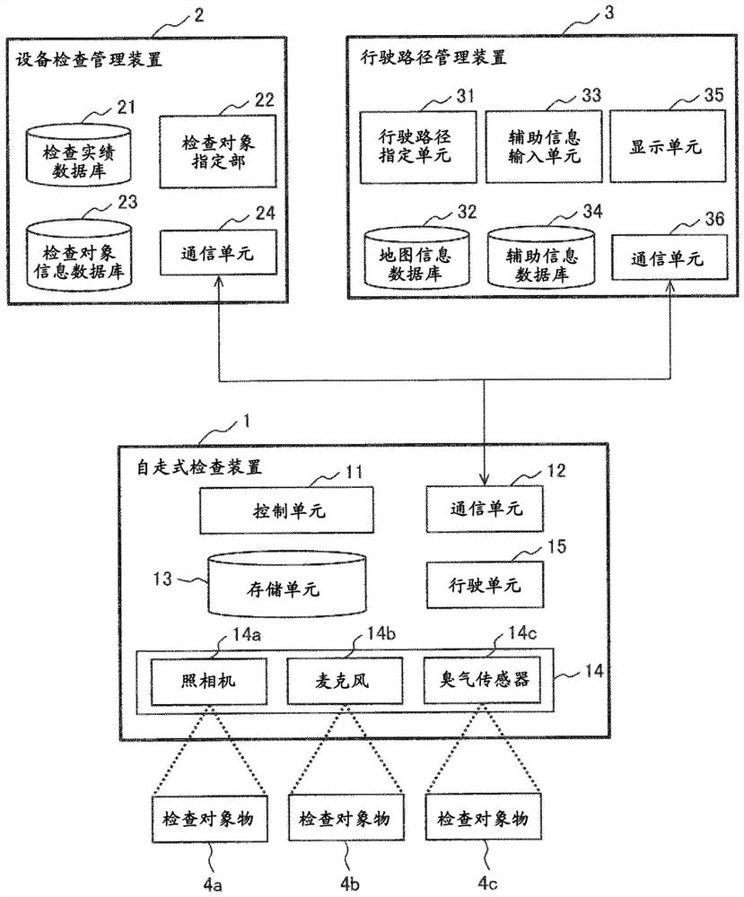 self-propelled-inspection-device-and-equipment-inspection-system