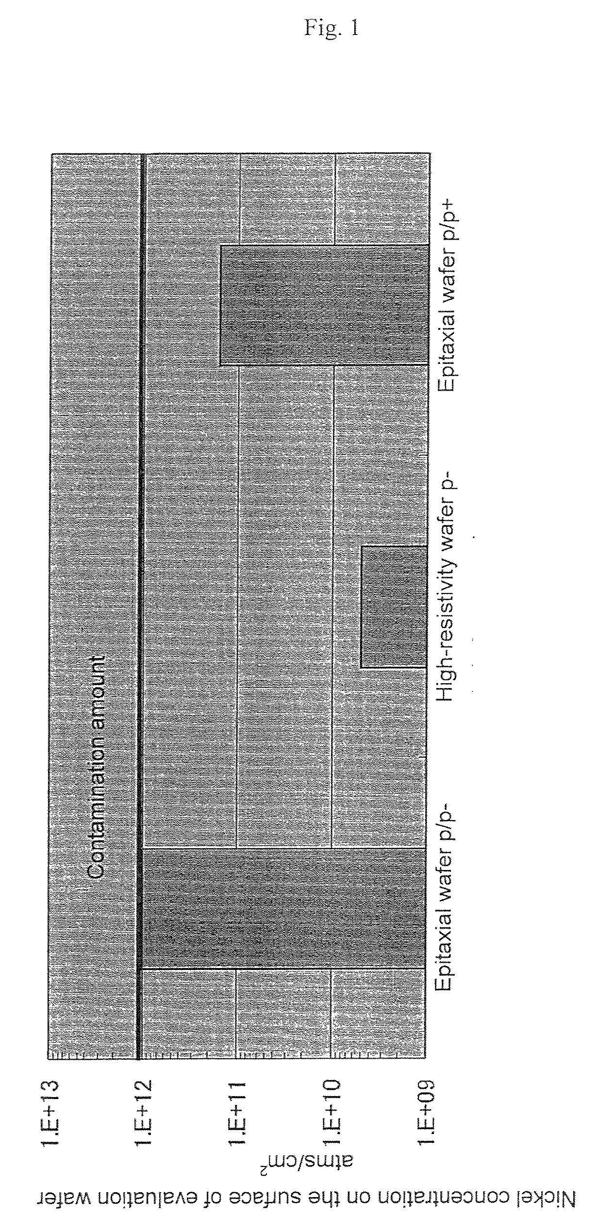 Method of evaluating thermal treatment and method of manufacturing semiconductor wafer