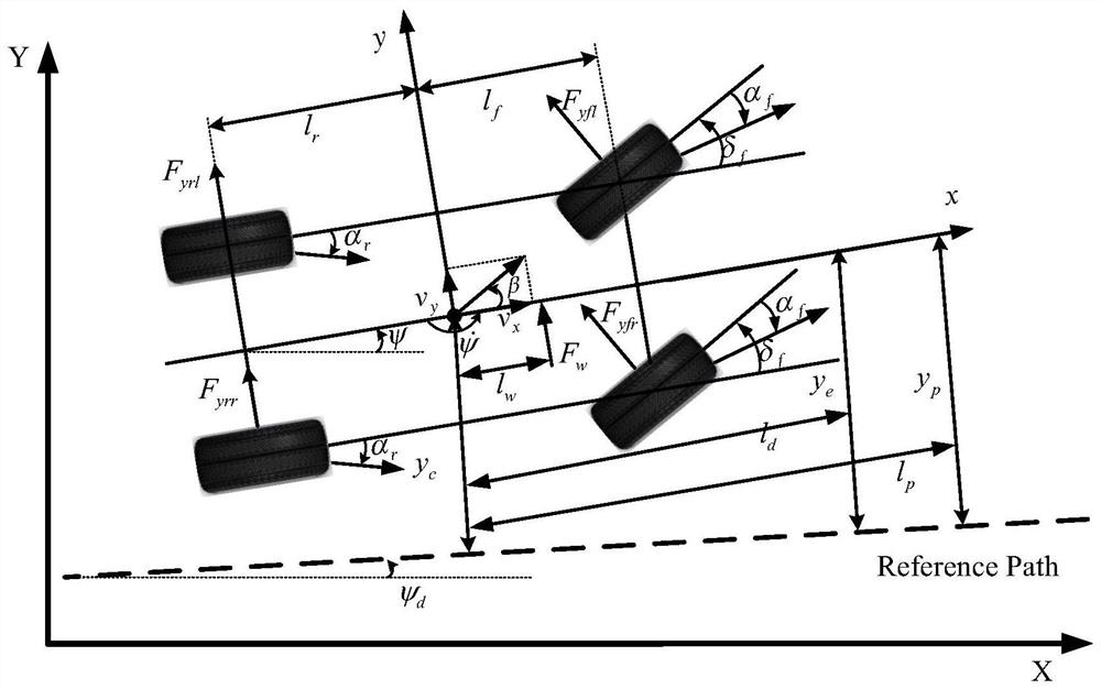 A Man-Machine Sharing Steering Control Method for Smart Cars