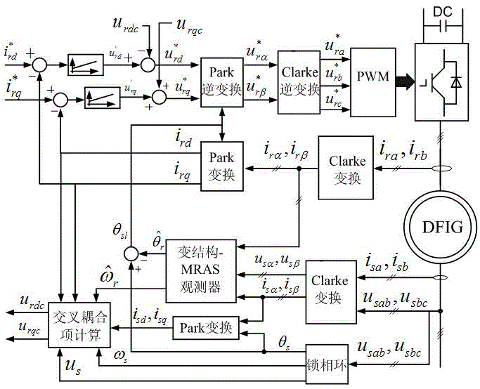 Speed sensorless control method for doubly-fed wind turbine generator system