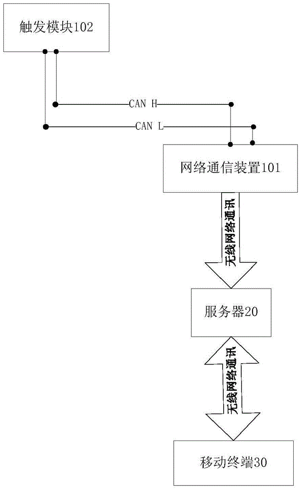 Vehicle designated driving service system and implementation method for vehicle designated driving service
