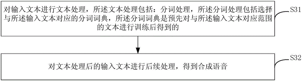 Method and apparatus for generating word segmentation dictionary and method and apparatus for text to speech