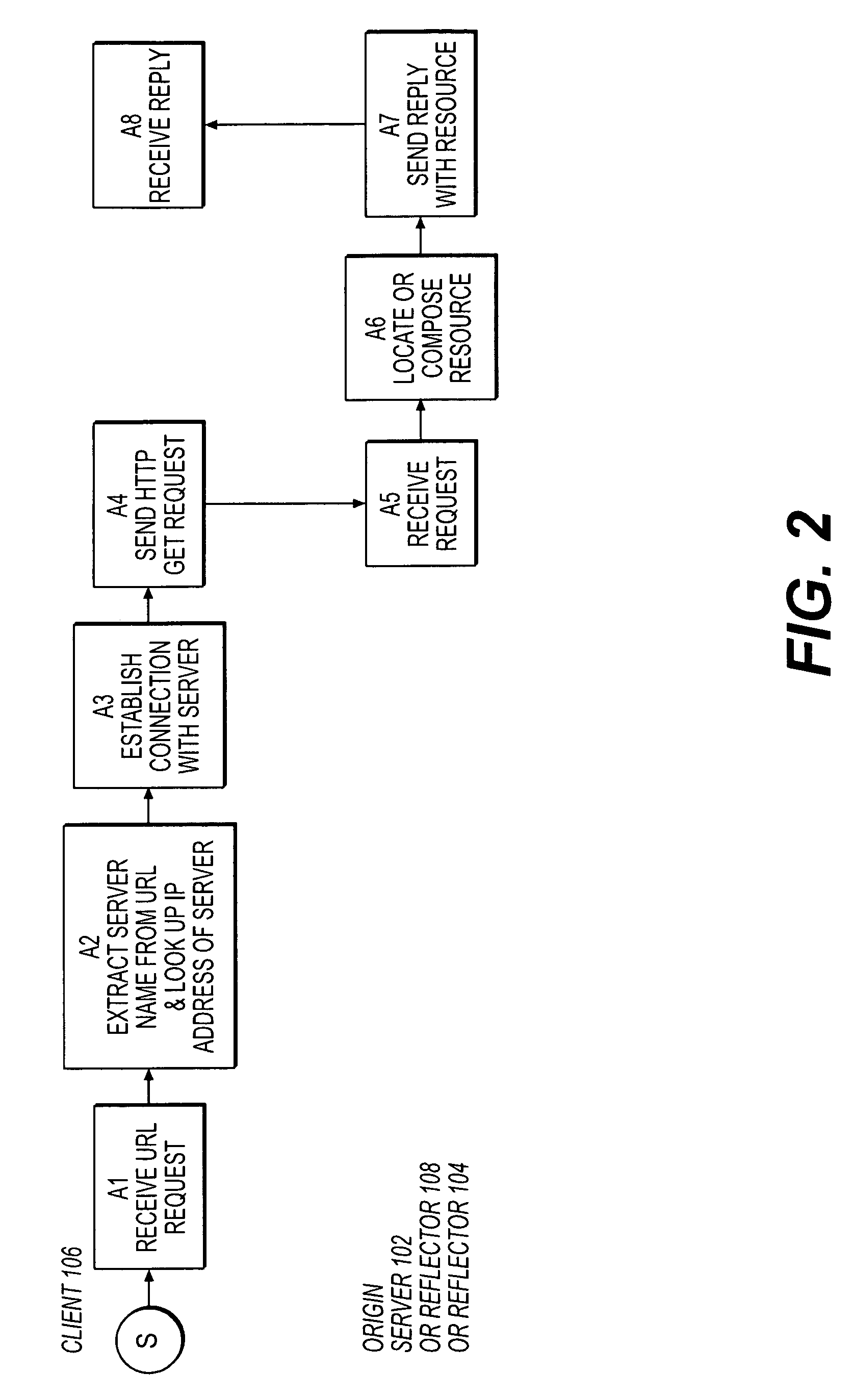 Controlling subscriber information rates in a content delivery network