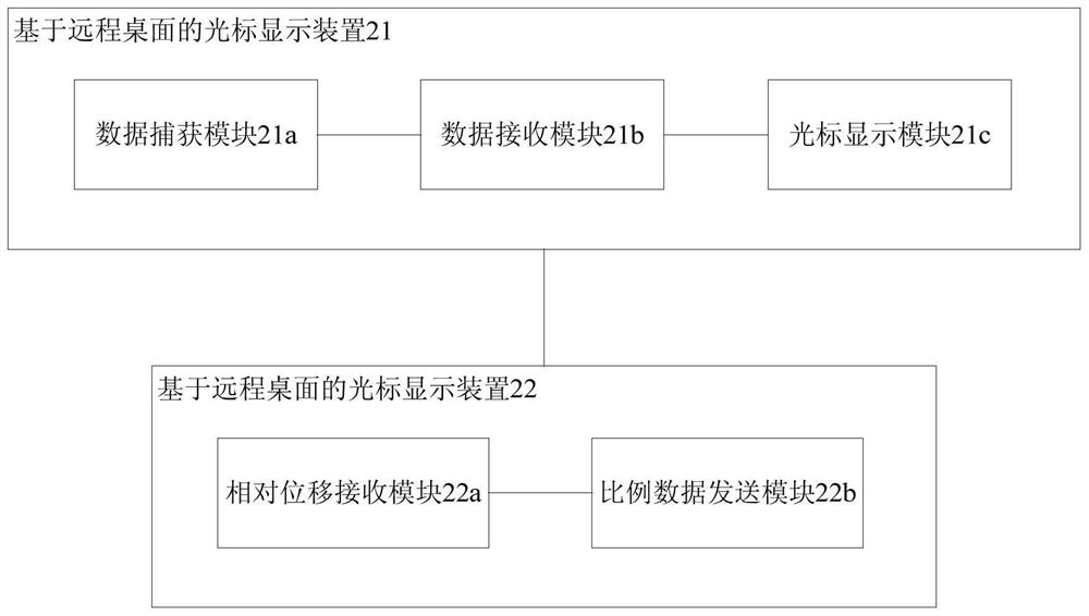 Cursor display method and device based on remote desktop, medium and electronic equipment