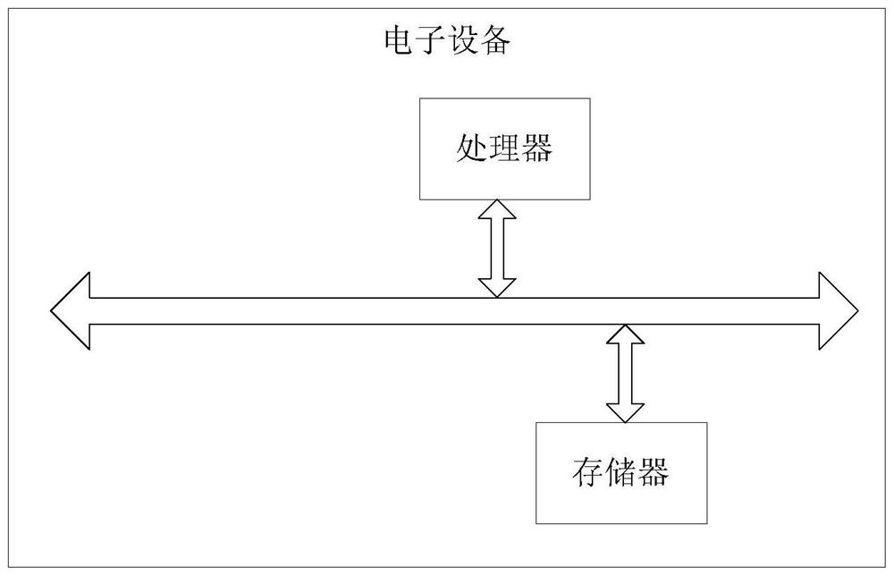 Cursor display method and device based on remote desktop, medium and electronic equipment