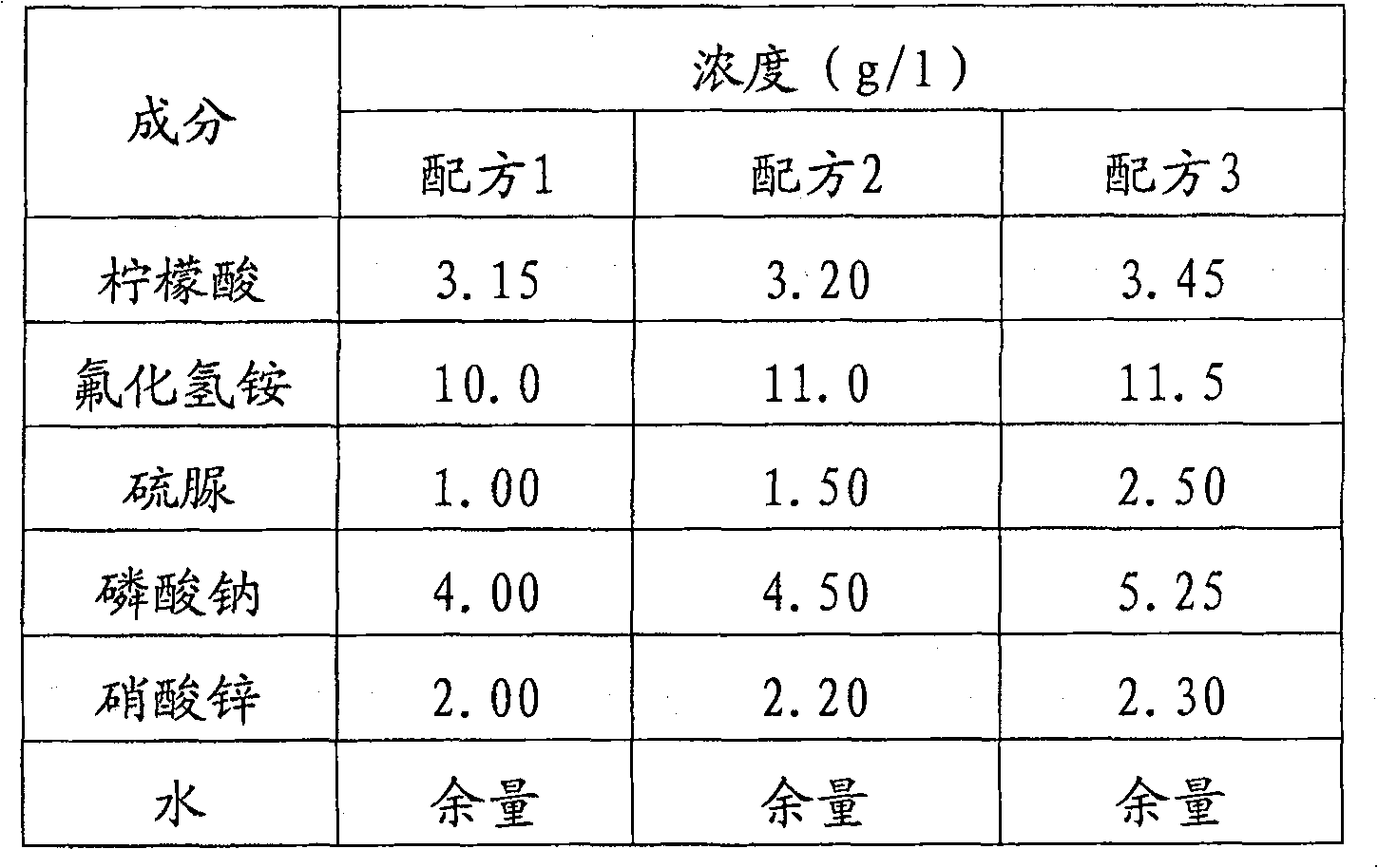 Surface treatment solution for magnesium alloy material and technique for processing magnesium alloy material surface