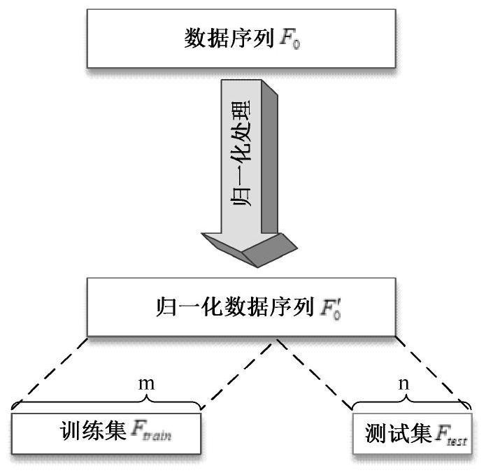 All-optical fiber dynamic and static monitoring and trend prediction system and method for overhead transmission lines