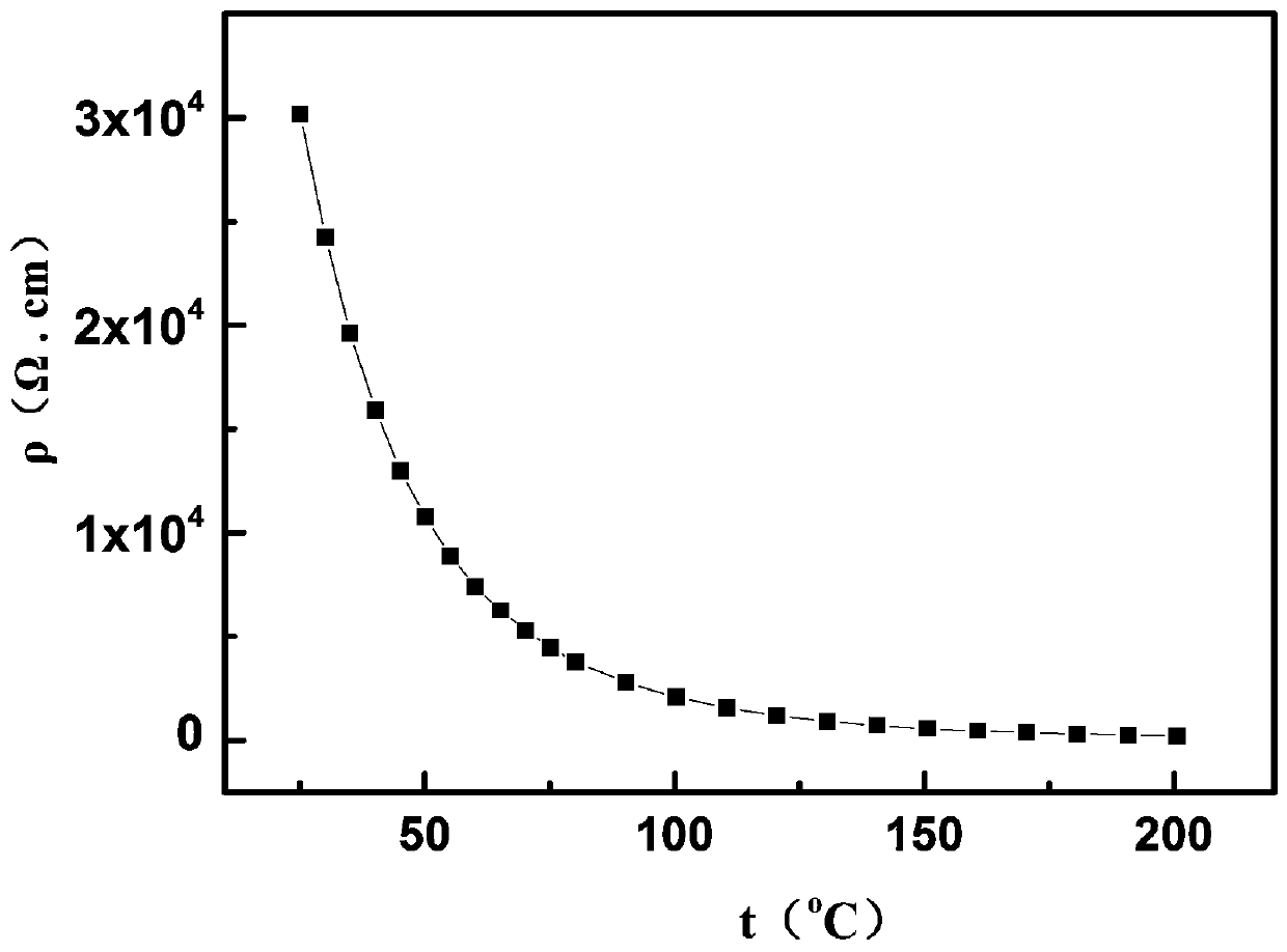 Preparation method of nano-ntc thermosensitive material