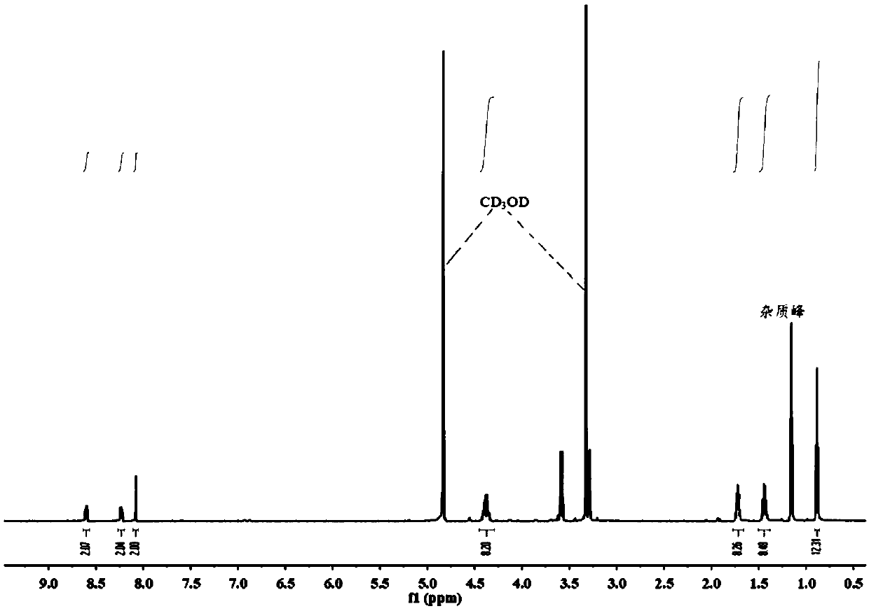 class-11th-purification-techniques-differential-extraction