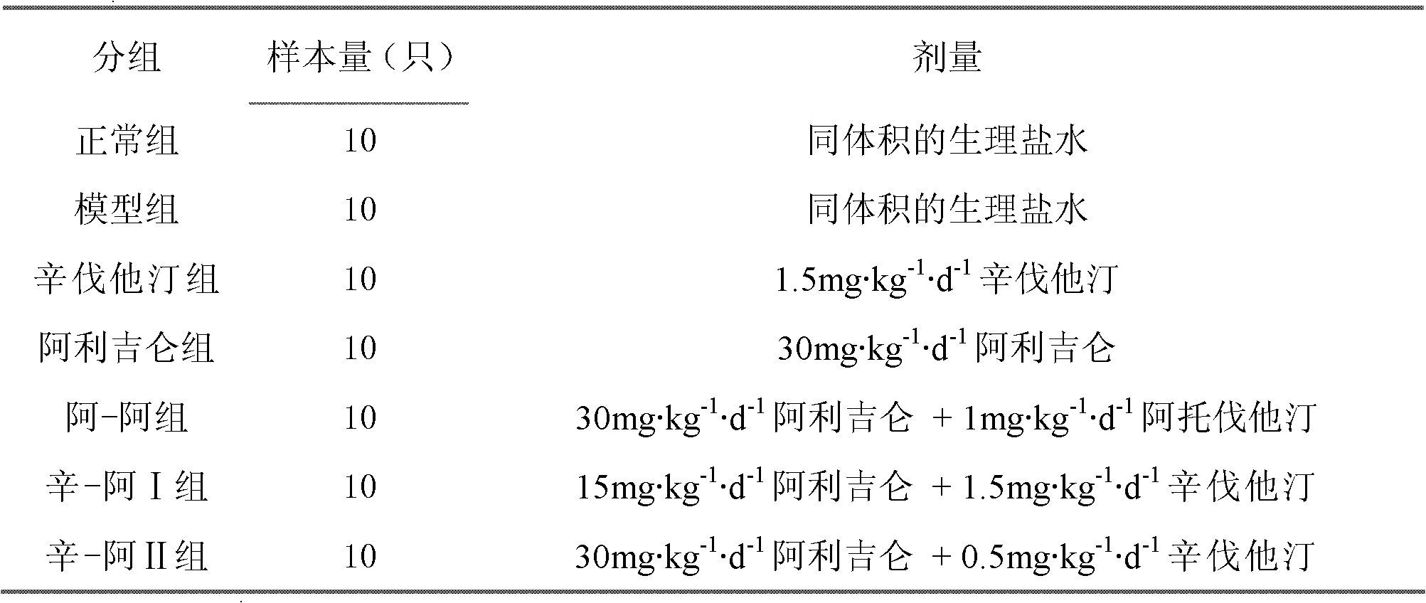 A kind of western medicine compound and application for treating coronary heart disease