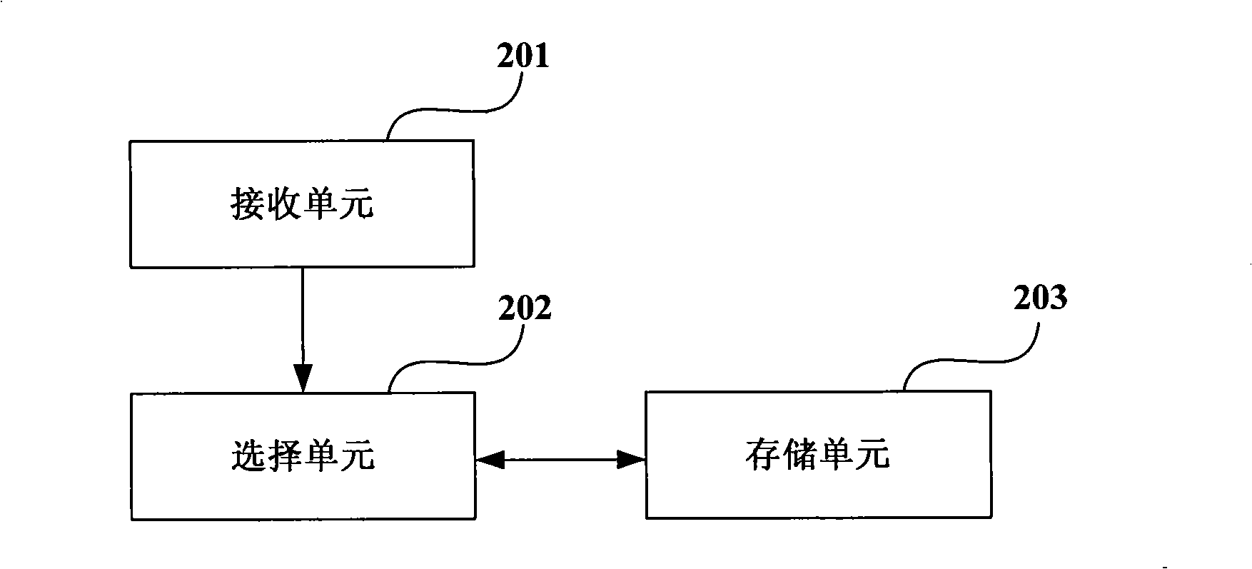 Method and device for selecting user
