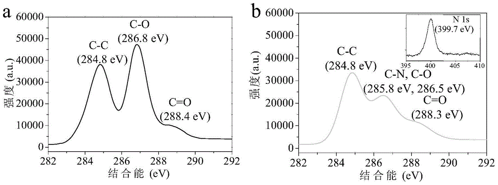 Poly dopamine-modified reduced graphene oxide and preparation method and application thereof