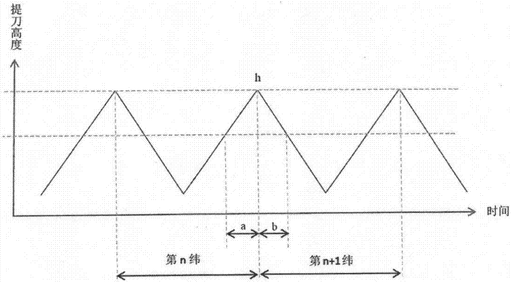 Mechanical running condition detection and analysis method of electronic jacquard machine