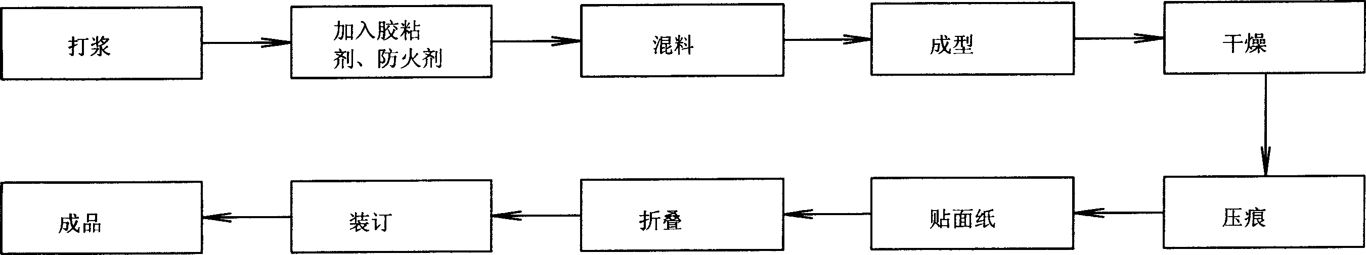 Manufacturing method of cellular carton and forming device thereof