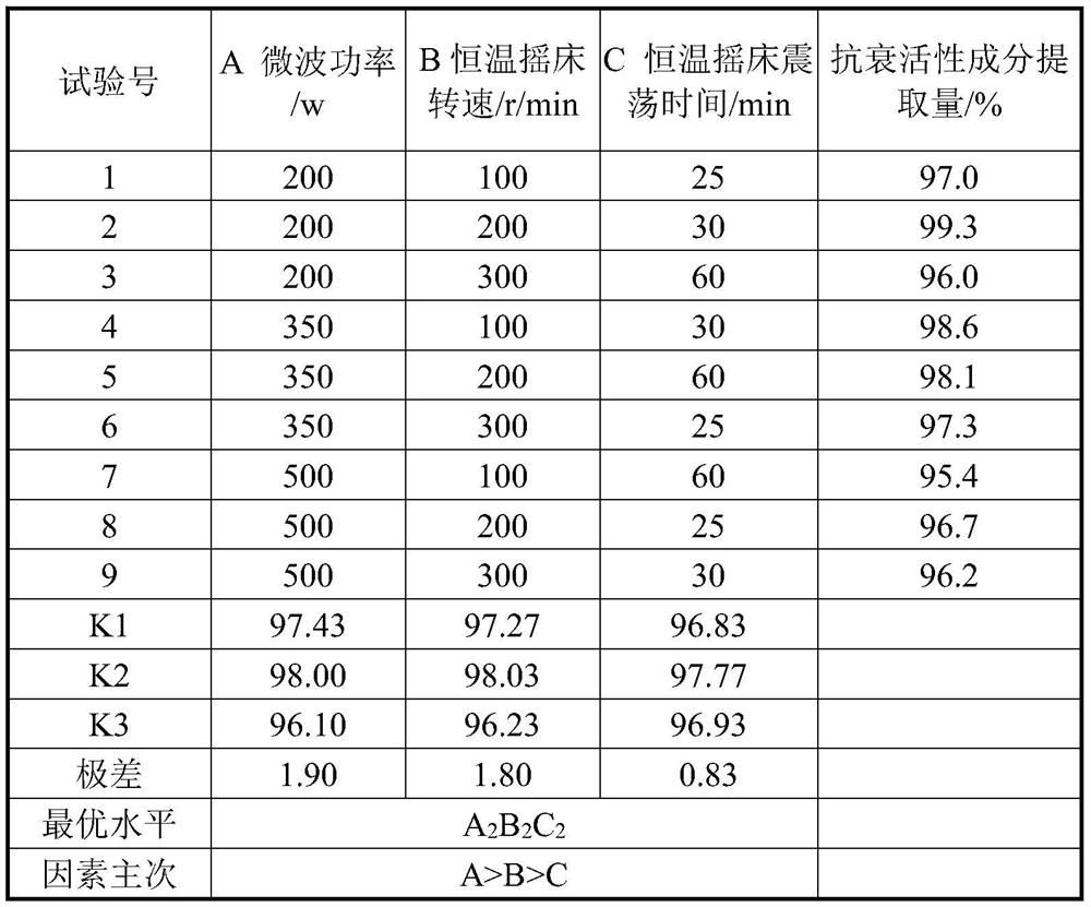 Composition containing anti-aging active ingredients and application of composition in facial anti-aging