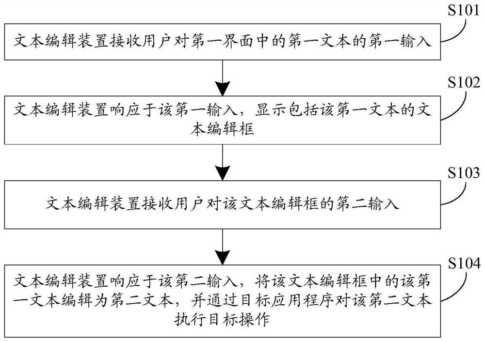 Text editing method and device, and electronic equipment